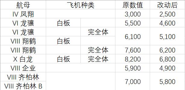 《战舰世界》6月25号改动：AP航弹集体掺沙 威尼斯虚晃一枪？ velo 战舰世界 ips 威尼斯 ar ev ld hips ps 公测 来源 平衡 威尼 战舰 ships 航母 航弹 新闻资讯  第2张