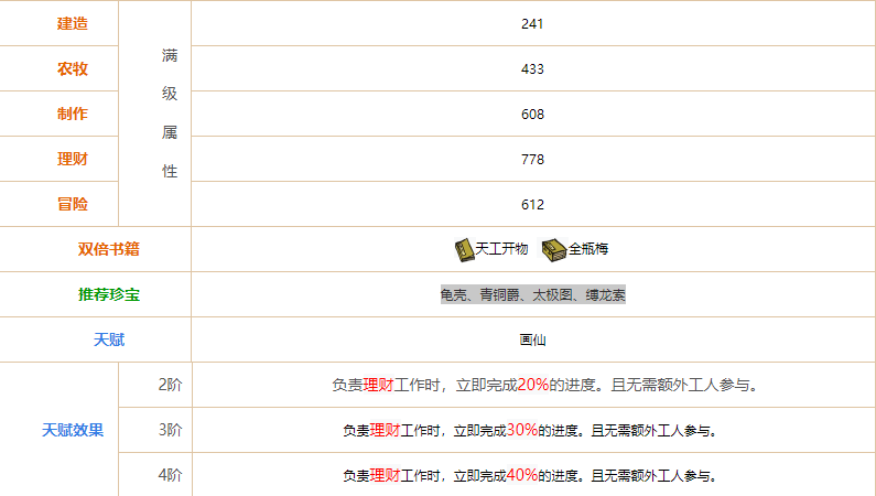 江南百景图沈周全攻略 有度 给力 天赋 喵喵 稀有 珍宝 人物 江南 新闻资讯  第1张