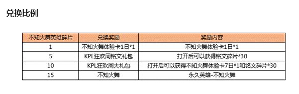 阴阳师金御札怎么得 金御札换SSR攻略 福利 猜测 留下来 道具 神龛 阴阳师 新闻资讯  第2张