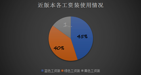 7.13版本辅助春天的到来 黄色工资装的大幅加强 媲美 人保 仍然 6级 出装 金币 大幅 辅助 新闻资讯  第1张