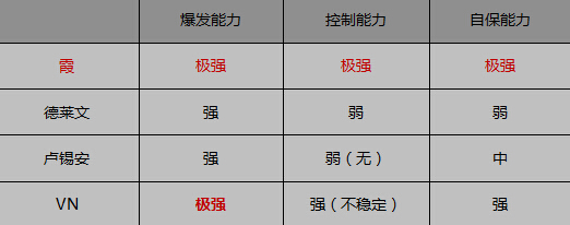 冷门ADC的崛起 霞与薇恩双飞打穿下路 春哥 强化 红色 嗜血 符文 天赋 出装 发育 登场 老鼠 辅助 爆发 双飞 崛起 薇恩 冷门 新闻资讯  第2张