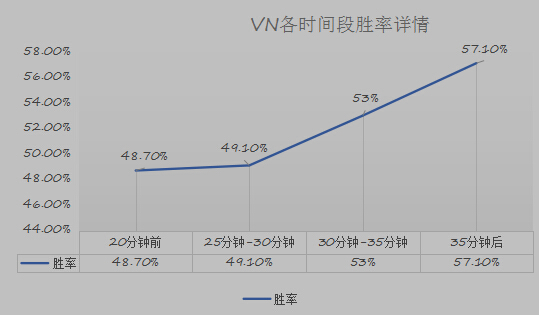 冷门ADC的崛起 霞与薇恩双飞打穿下路 春哥 强化 红色 嗜血 符文 天赋 出装 发育 登场 老鼠 辅助 爆发 双飞 崛起 薇恩 冷门 新闻资讯  第9张