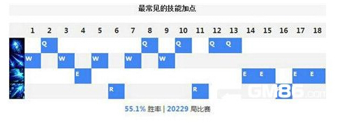 ADC全新天赋符文出装 英雄联盟寒冰射手进阶攻略 adc 顺风 职业联赛 瞄准 最高 艾希 寒冰射手 射手 英雄联盟 联盟 天赋 出装 符文 寒冰 新闻资讯  第5张