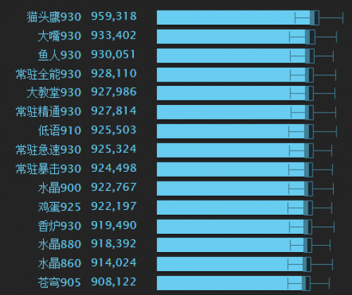 魔兽世界7.25版本火法体主流饰品排行 哨兵奖章最佳 本能 地狱 号角 t2 t20 simc 镜像 腰带 mc 天赋 奖章 哨兵 魔兽世界 魔兽 主流 火法 模拟 排行 饰品 新闻资讯  第3张