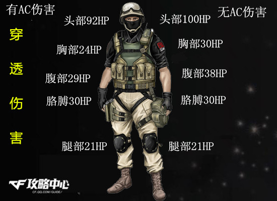 CF九周年武器 M4A1 SS 9周年全方位评测 压枪 要强 步枪 再现 枪械 金色 穿越 爆头 火线 威力 周年庆 连发 评测 周年 新闻资讯  第5张