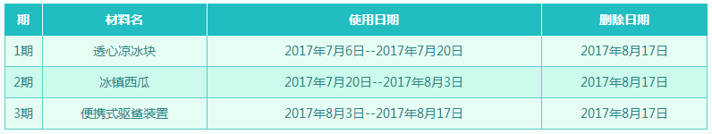 体验服更新DNF魔界避暑之旅第三期 夏日 副本 地下 便携 地下城 dnf 礼盒 徽章 白金 体验服 之旅 魔界 新闻资讯  第2张