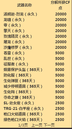 CF暑期每日抽钥匙活动介绍 高玩教你来省钱 土豪 策略 小伙伴 高玩 还行 cf点 轮回 三点 省钱 彩蛋 cf 老鸟 复活 道具 抽奖 暑期 新闻资讯  第2张