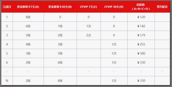 CF8月新灵狐的约定活动来袭 签定契约领好礼 htm 任意游 cp f8 qq tm aug 火热 计划 好礼 积累 cf 契约 灵狐的约定 灵狐 新闻资讯  第3张