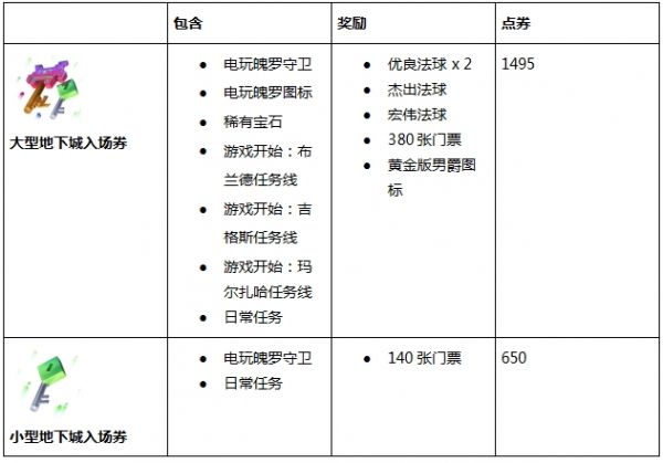 LOL电玩时代任务正式上线 活动玩法详解 多说 方也 卡图 门票 秘密 玩图 维迦 小型 隐藏 布里茨 北京时间 主宰 地下 8月29 反派 地下城 游戏开始 电玩 新闻资讯  第3张