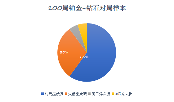 LOL卡牌最新出装 卡牌遇上科技枪怎么选择？ 来不及 时机 视野 蜘蛛 卡牌大师 闪现 节奏 中单 打野 爆发 补刀 火箭 出装 卡牌 新闻资讯  第2张