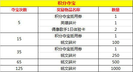 王者荣耀点券夺宝全面更新 荣耀积分获取攻略 机甲 改名 礼包 王者荣耀 点券 夺宝 新闻资讯  第6张