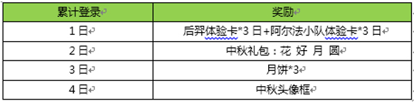 王者荣耀2017中秋节活动有哪些？ 中秋节活动奖励汇总 礼包 英雄联盟 两周年 联盟 对战 两周 铭文 随机数 周年庆 甄姬 汇总 周年 荣耀2 王者荣耀 中秋节活动 新闻资讯  第2张