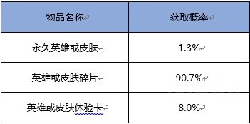 王者荣耀9月8日幸运金币宝箱值不值得购买？ 入手价值分析 划算 狄仁杰 开宝箱 抽奖 貂蝉 进入游戏 9月11 哪吒 日上 永久 不值得 王者荣耀 金币 新闻资讯  第2张