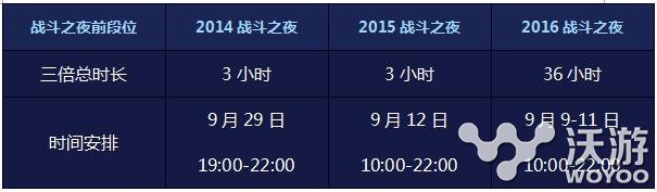 lol战斗之夜刷金币有哪些方法？lol战斗之夜2016刷两万金币攻略 掌上英雄联盟 周年庆 3天 9月19 大型 回顾 回归 9月11 绝对 狂欢 一度 福利 四周年 联盟 英雄联盟 周年 lol lol战斗之夜 金币 战斗之夜 新闻资讯  第1张