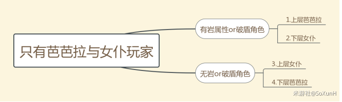 原神诺艾尔深境螺旋攻略 深境螺旋诺艾尔7 10层实战攻略  新闻资讯  第9张