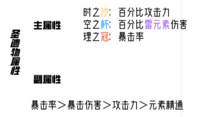 原神菲谢尔配装 原神菲谢尔角色解析指南  新闻资讯  第6张