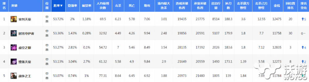 疯狂破坏者就是那么跳 LOL无视版本的英雄推荐 卡萨 法师 刺客 卡萨丁 lol solid 破坏 地狱 破坏者 新闻资讯  第1张