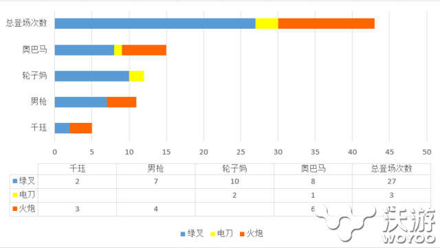 火炮飓风已经OUT 绿叉成为版本第一攻速神装 身影 射手 赛场 男枪 出装 超越 比赛 out lpl solid 火炮 新闻资讯  第1张