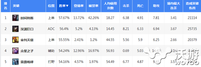 中单变上单逆风翻盘顺风逆天 LOL6.7版本上单艾克玩法教学 之旅 决战 横扫 l6 lol 无所不能 solid 一马 拳头 顺风 逆天 中单 艾克 新闻资讯  第1张