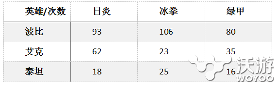 绝对优势上路三件套 上单艾克必出三件套完美教学 九头蛇 霸天 风格 风云 黑切 独霸天下 火热 回归 赛场 上都 身影 坦克 战士 中单 solid 上路 绝对 出装 三件套 艾克 新闻资讯  第1张