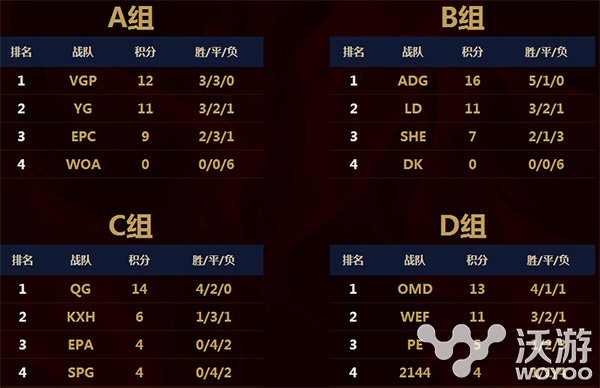 一波三折王者之路 解读EDE登顶LSPL进军LPL历程 决胜 落幕 拿下 solid 虐杀 全胜 收割 帷幕 战绩 战胜 征战 逆转 冠军 夏季赛 之路 王者之路 晋级 登顶 进军 EDE 新闻资讯  第1张