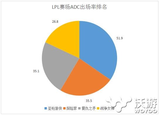 超越主流的ADC 上分利器卢锡安教学 之路 游侠 吓人 赛场 魔力 登场 的卢 职业玩家 神的游戏 表面 最强王者 adc 大英雄 超越 比赛 大嘴 主流 最高 卢锡安 新闻资讯  第1张