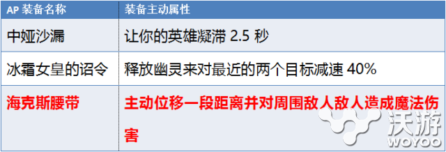 6.9版本无解神装海克斯腰带自带闪现AP法师必出 英雄联盟 掀起 位移 冲刺 逆袭 魔法 联盟 火箭 原型机 法术 火球 原型 逆天 强度 海克斯科技 solid 闪现 法师 海克斯 腰带 新闻资讯  第2张