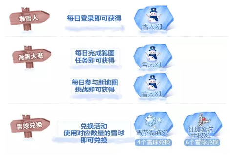 QQ飞车手游甜蜜冰雪季雪人怎么得？获取兑换雪人的详细方法分享 永久 给力 冬季 收集 人道 道具 手杖 qq qq飞 qq飞车 qq飞车手游 冰雪 车手 飞车 新闻资讯  第1张