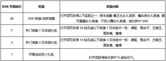 王者荣耀开黑总动员活动有什么奖励？开黑活动奖励内容参与方法详情 iap 4d ar d3 pf ps qp gba qs 快点 收集 好礼 可得 礼包 王者荣耀 总动员 动员 开黑 新闻资讯  第1张