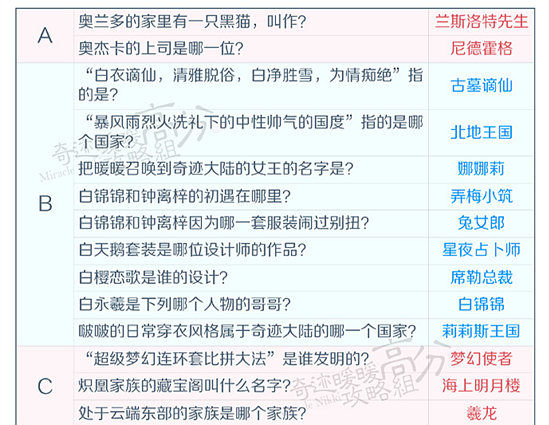 奇迹暖暖舞会上的闪亮登场怎样搭配得分高？S级高分搭配全面解析攻略一览 鞋子 娃娃 添香 太古 死神镰刀 手持 饰品 圣灵 少女 披风 死神 套装 万圣 问答 面具 精灵 得分 暖暖 奇迹 登场 新闻资讯  第2张