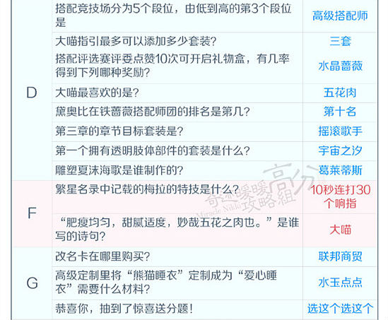 奇迹暖暖舞会上的闪亮登场怎样搭配得分高？S级高分搭配全面解析攻略一览 鞋子 娃娃 添香 太古 死神镰刀 手持 饰品 圣灵 少女 披风 死神 套装 万圣 问答 面具 精灵 得分 暖暖 奇迹 登场 新闻资讯  第3张