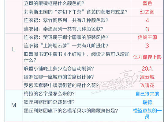 奇迹暖暖舞会上的闪亮登场怎样搭配得分高？S级高分搭配全面解析攻略一览 鞋子 娃娃 添香 太古 死神镰刀 手持 饰品 圣灵 少女 披风 死神 套装 万圣 问答 面具 精灵 得分 暖暖 奇迹 登场 新闻资讯  第5张