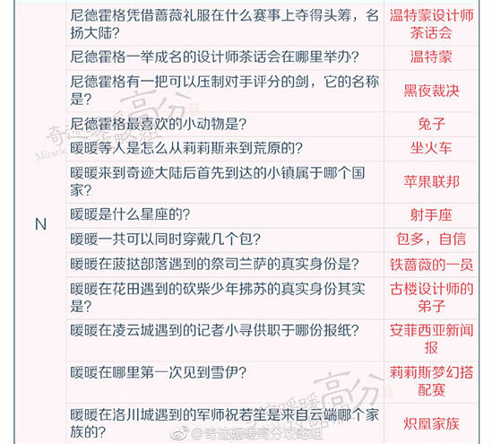 奇迹暖暖舞会上的闪亮登场怎样搭配得分高？S级高分搭配全面解析攻略一览 鞋子 娃娃 添香 太古 死神镰刀 手持 饰品 圣灵 少女 披风 死神 套装 万圣 问答 面具 精灵 得分 暖暖 奇迹 登场 新闻资讯  第6张