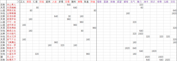 楚留香手游全脸谱任务怎么做？性情属性达成条件整理一览 最高 浪迹天涯 怀疑 风花雪月 随和 天人 商店 邪恶 性能 正义 天涯 玲珑 整理 楚留香 楚留香手游 脸谱 新闻资讯  第2张