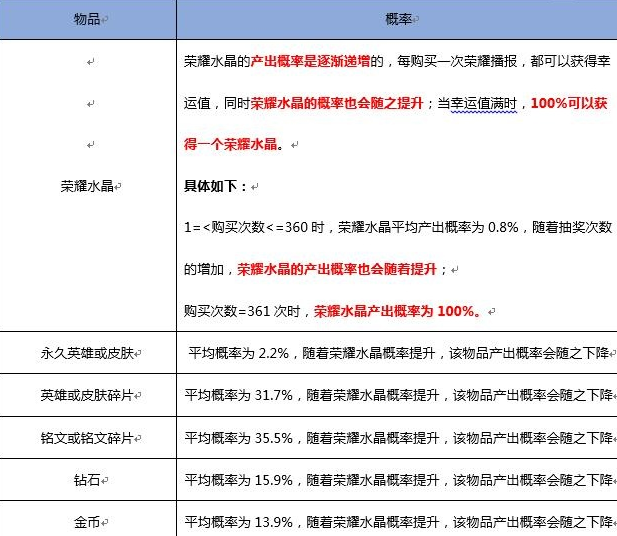 王者荣耀鲁班七号新皮肤怎么抽？卡bug抽星空梦想的方法技巧一览 宝开 打折 大秦 和平 教程 点券 杀手 大秦宣太后 抽奖 商店 夺宝 七号 王者荣耀 鲁班七号 鲁班 卡bug bug 水晶 空梦 新闻资讯  第2张