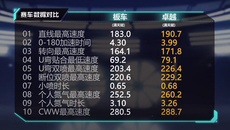 QQ飞车手游C级赛车刺客怎么玩？刺客改装方向顺序使用心得详解 简约 擅长 事项 小型 条纹 头像 无比 燃料 qq飞 性能 qq qq飞车手游 加速 qq飞车 轨迹 漂移 车手 飞车 赛车 刺客 新闻资讯  第2张