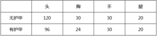 CF手游枪战王者M4A1 獒视天下怎么样？cfM4A1 獒视天下使用心得小技巧详解 m4a x4 步枪 小伙伴 突击 火线 穿越火线 穿越 穿越火线枪战王者 ps youxi you xin youx cf CF手游 枪战 战王 枪战王者 新闻资讯  第2张