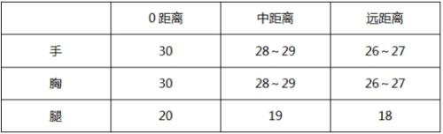 CF手游枪战王者M4A1 獒视天下怎么样？cfM4A1 獒视天下使用心得小技巧详解 m4a x4 步枪 小伙伴 突击 火线 穿越火线 穿越 穿越火线枪战王者 ps youxi you xin youx cf CF手游 枪战 战王 枪战王者 新闻资讯  第3张