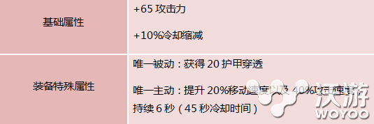 一刀砍翻脆皮 lol版本最强攻击装幽梦之灵详解 尾声 启示 黑切 告诉 出装 卢锡安 一起看吧 你不知道 一刀 lol 幽梦之灵 新闻资讯  第2张