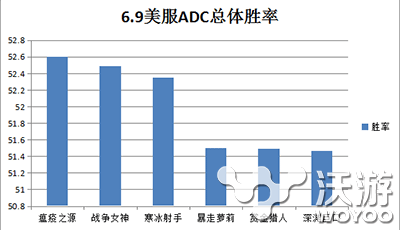 版本更新ADC格局大转变 6.9ADC强势英雄推荐及技巧教学 飙升 季中赛 adc 转变 新闻资讯  第1张