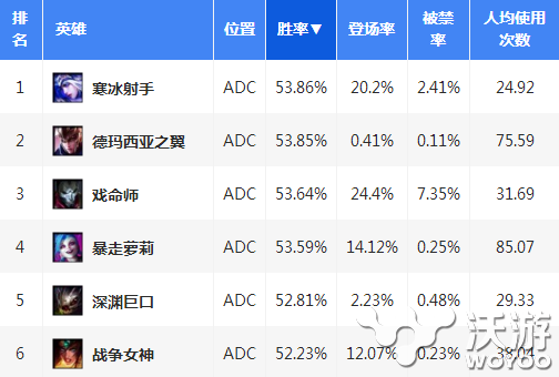 下路这样开黑一页绿 lol下路核心战术玩法解析 崛起 开黑 心战 lol 新闻资讯  第1张