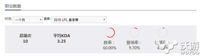 空降赛场一箭封喉 韦神套路教学韦鲁斯风暴来袭 姿势 掌门人 比赛 发育 教程 军团 solid 狂潮 来临 掀起 POK 板凳 冷板凳 空降 风暴 赛场 韦鲁斯 新闻资讯  第1张