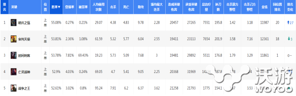 法师支配联盟版本 冷门英雄加里奥石像鬼新版本玩法解析 经传 超强 冲击 发育 毁灭 lol 哨兵之殇 仍然 哨兵 峡谷 冷门 联盟 支配 石像 石像鬼 加里奥 里奥 法师 新闻资讯  第1张