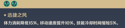 《原神》元素共鸣效果介绍 元素共鸣在哪看？  新闻资讯  第5张