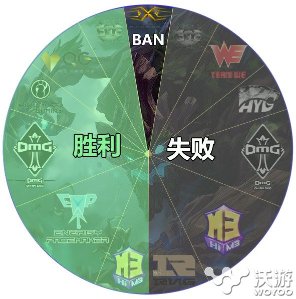 树精重返LPL赛场 LOL6.6版本树精上单懒人教学攻略 扭曲 精一 第九 l6 lpl lol 扭曲树精 solid 重返 赛场 比赛 大树 懒人 树精 新闻资讯  第1张