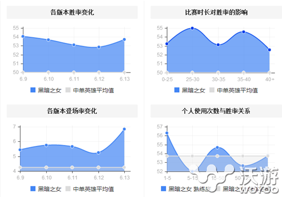 控熊少女悄然崛起 6.13安妮无脑输出轻松上分 中单 萝莉 暴力 l6 lol 少女 悄然 辅助 崛起 新闻资讯  第1张