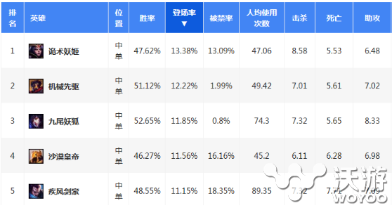 一个技能要你半条命 维克托伤害爆炸技能加点教学 拳头 a6 三只手 lol a60 中单 崛起 半条命 加点 维克 新闻资讯  第1张