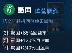 王者模拟战蜀国攻略 稳稳取胜 刺客 大哥 孙膑 魏国 李白 辅助 吕布 金币 刘备 刘禅 模拟 张飞 貂蝉 天赋 赵云 诸葛亮 诸葛 黄忠 羁绊 蜀国 新闻资讯  第3张