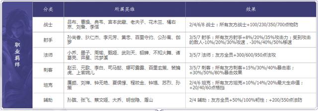 王者模拟战精髓总结 要胡牌先扎实理论 继承 九大 王者荣耀 上都 叱诧风云 蜀国 坦克 魏国 吴国 峡谷 元素 战士 注定 射手 模拟 羁绊 棋子 阵营 天赋 新闻资讯  第2张