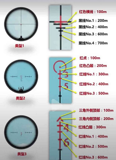 绝地求生刺激战场用好不光能吃鸡更有可能上王牌的小知识总结 观察 狙击 隐蔽 压枪 手雷 烧瓶 燃烧 榴弹 清理 段位 激战 小知识 刺激战场 王牌 新闻资讯  第2张